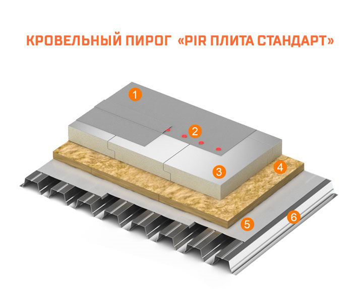 Как снизить вес кровельной конструкции: узнайте на стенде «ПрофХолода» на выставке «ОСМ-2020»