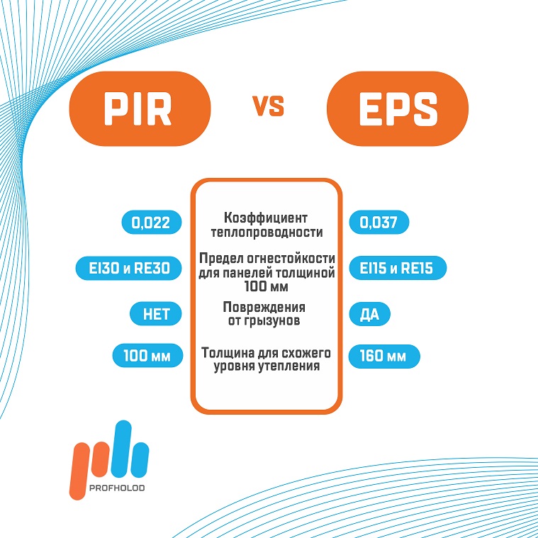 Кровельные PIR vs EPS 5 (русский вариант 2022) 2.jpg