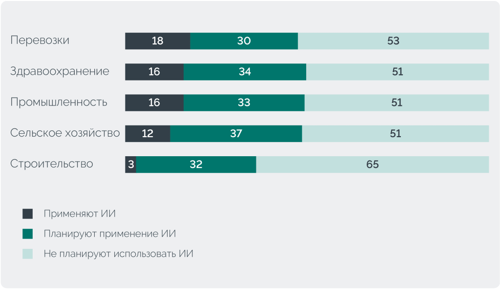 таблица ИИ в России.png